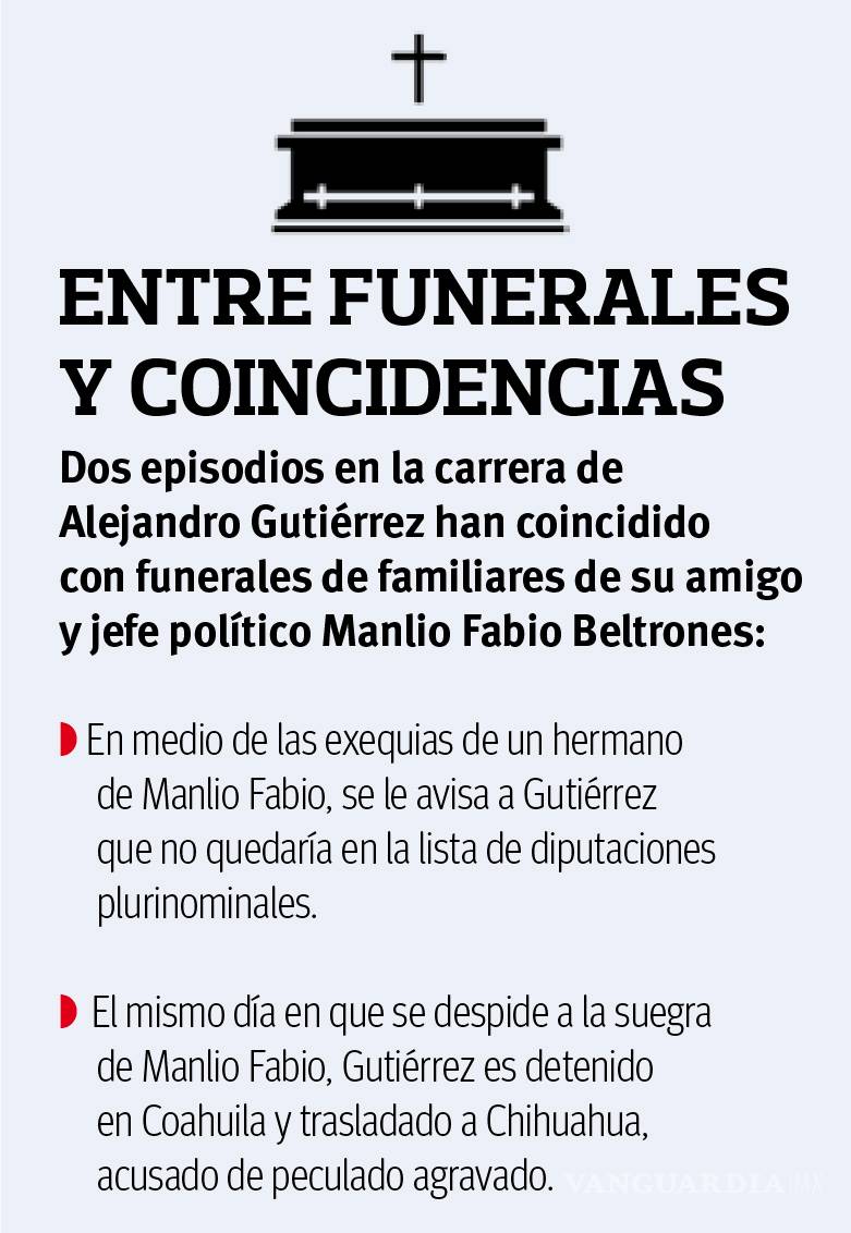 $!Detienen en Coahuila a Alejandro Gutiérrez por presuntos desvíos de 250 mdp