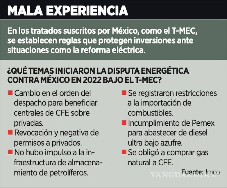 $!En los tratados suscritos por México, como el T-MEC, se establecen reglas que protegen inversiones ante situaciones como la reforma eléctrica.