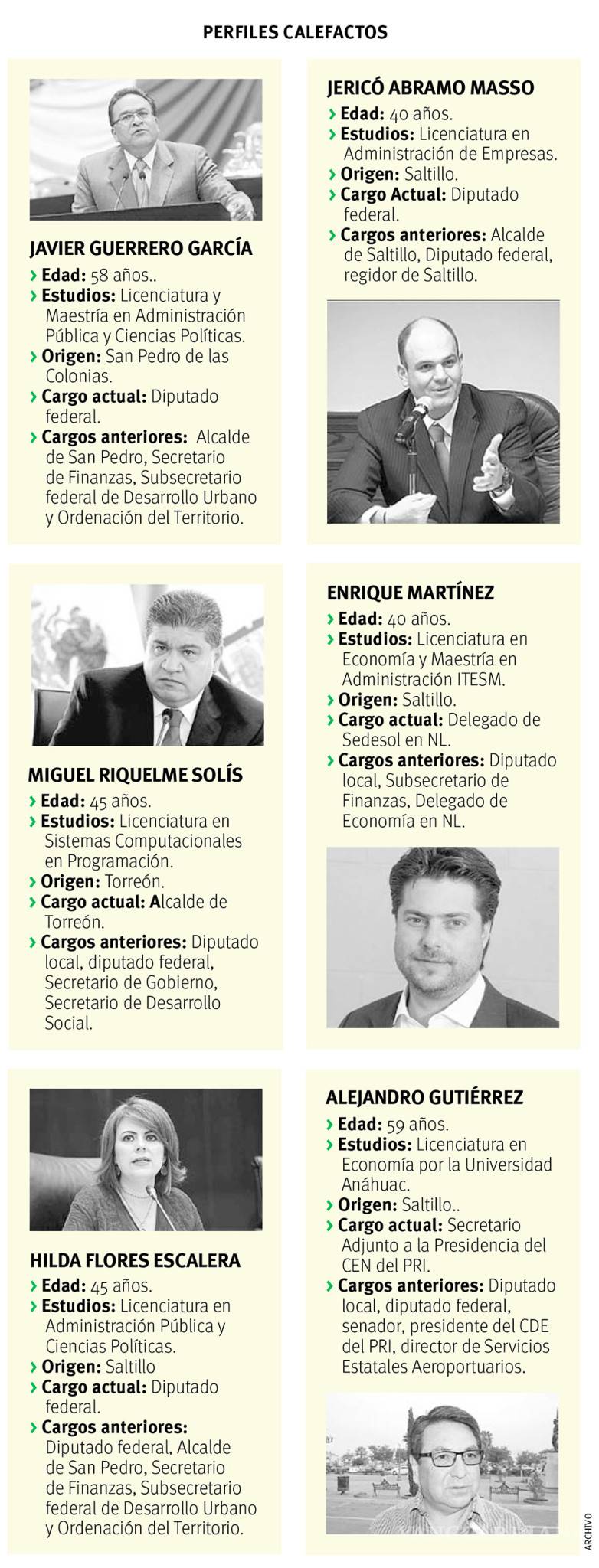 $!Piso parejo, piden los apirantes del PRI en Coahuila