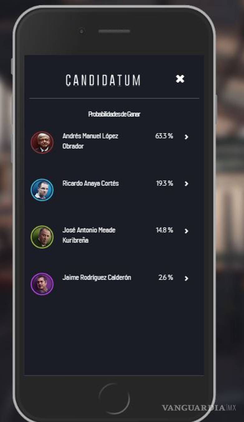 $!Ataques hacia Anaya llevan a AMLO a superar el 60 por ciento #Candidatum