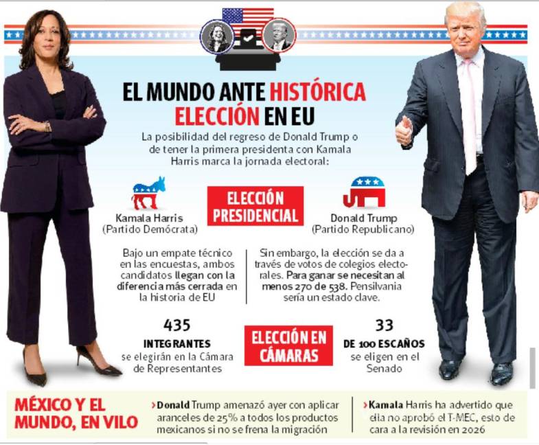 $!Además de histórica elección presidencial, ven clave definición en Congreso para relación México-EU