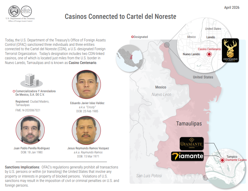 $!Estados Unidos sanciona a casinos y operadores mexicanos del CDN por lavado de dinero y tráfico en la frontera