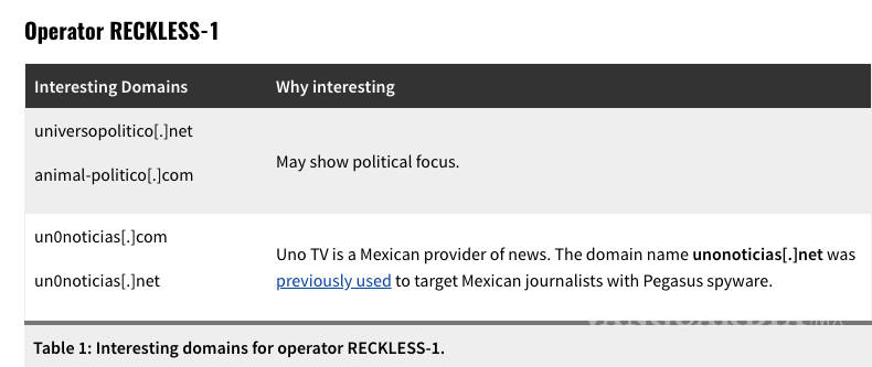 $!Malware Pegasus sigue activo en México, suplantan a Animal Político y UNO Noticias
