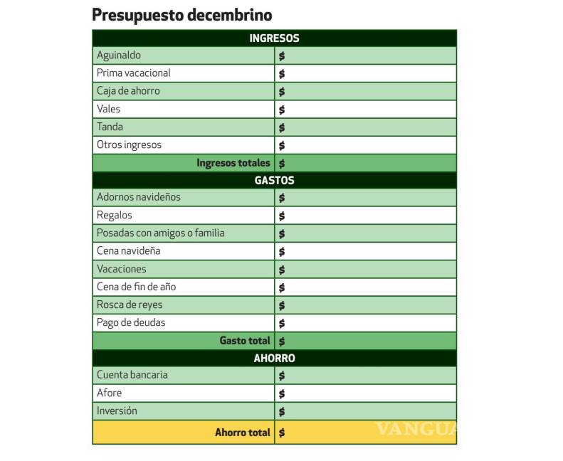 $!Qué hacer con tu aguinaldo; Profeco te da estos consejos