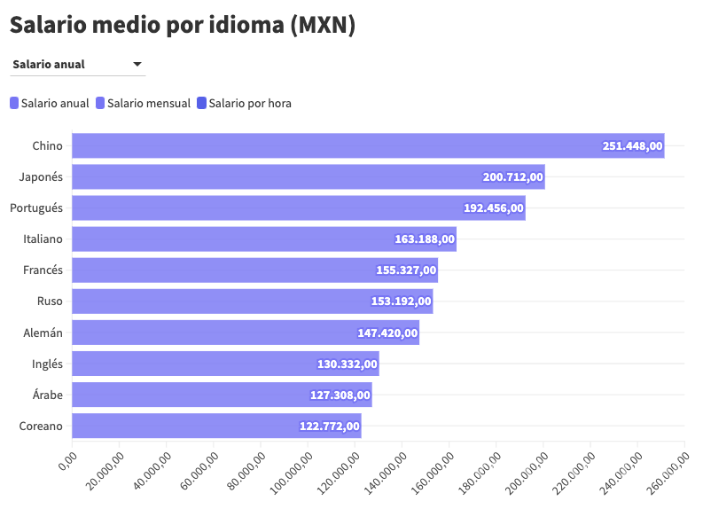 $!Está en ‘chino’ tener mejor salario en México