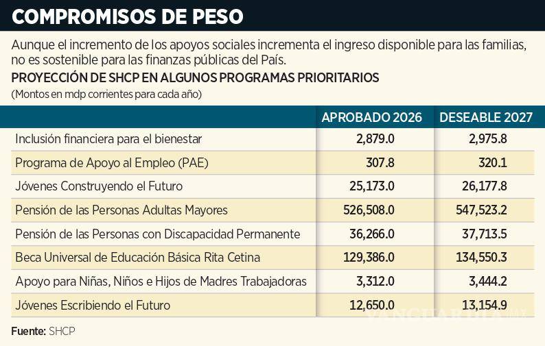 $!Anticipan especialistas frenón para economía de México