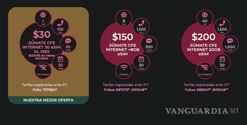 $!CFE lanza paquetes de internet y telefonía, ¿cuánto cuestan y cómo se obtienen?