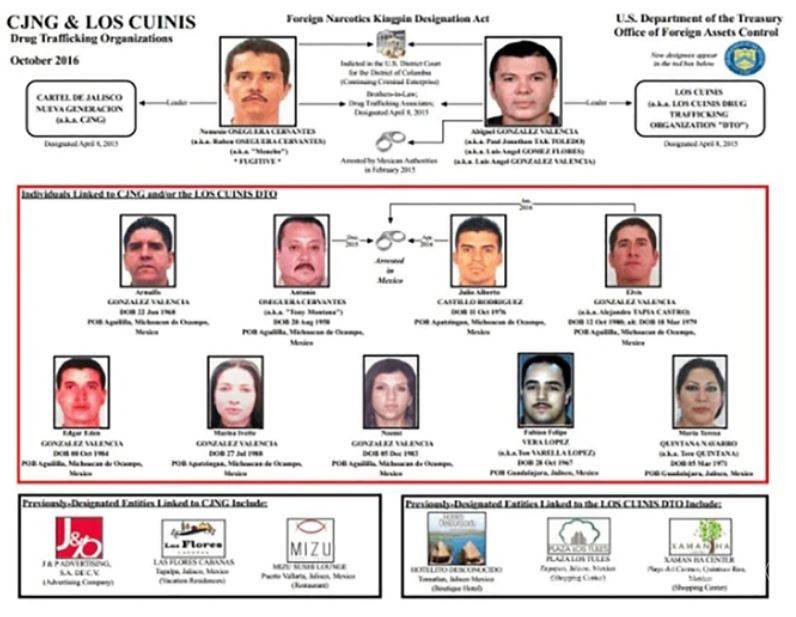 $!¿Cuáles son los nexos entre el Cártel Jalisco Nueva Generación, &quot;Los Cuinis&quot; y las FARC?... según un ex socio del &quot;Mencho&quot;