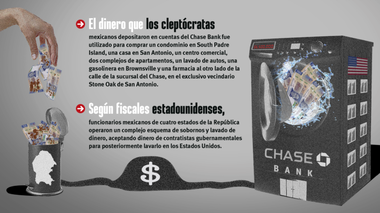 $!Bancos de USA: ‘lavadoras’ de la cleptocracia mexicana
