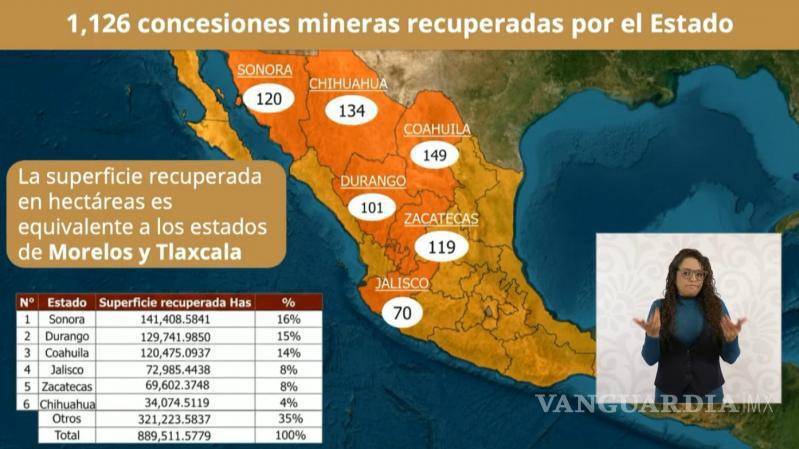 $!Esta imagen fue mostrada durante la conferencia matutina de la presidenta Sheinbaum para detallar las concesiones que han sido retiradas.