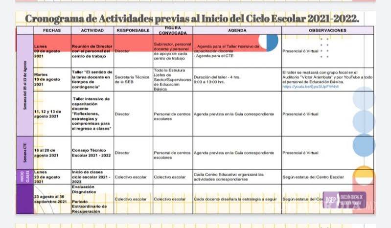 $!El lunes definirán que escuelas regresarán a clases el 23 de agosto en Torreón