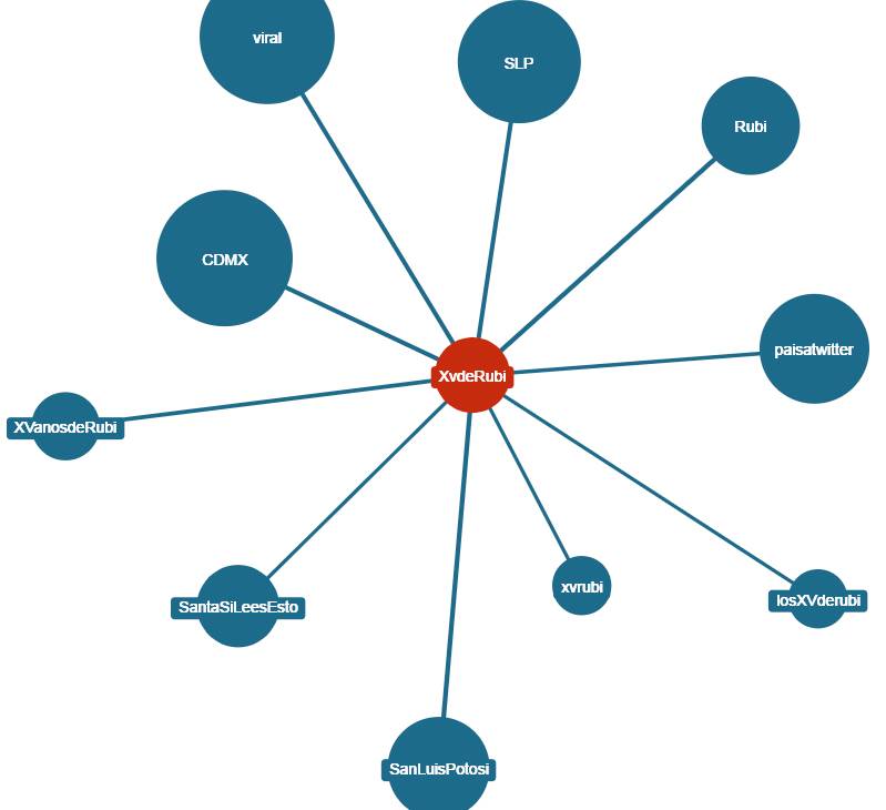 $!Los XV años de Rubí: El fenómeno que impactó las redes sociales y a medios internacionales