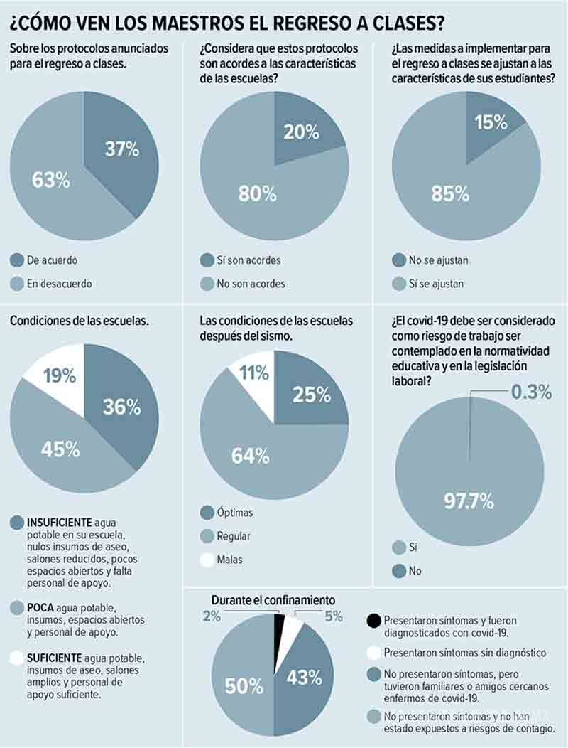 $!Maestros piden que el COVID-19 sea riesgo laboral; magisterio, en incertidumbre para volver a aulas
