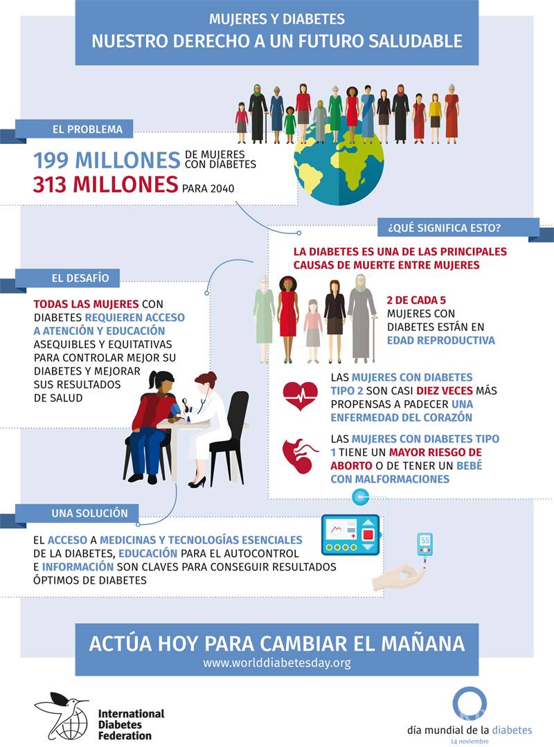 $!Hay 318 millones de personas con prediabetes en todo el mundo