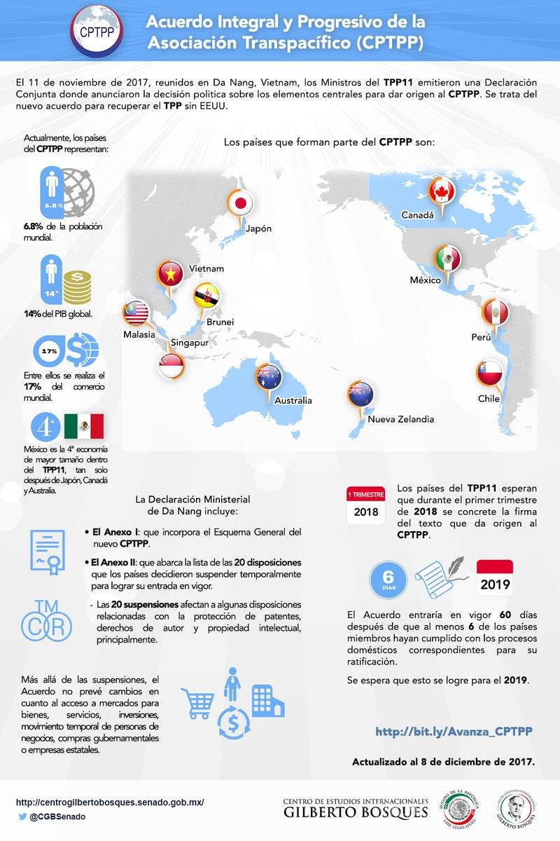 $!México y 10 países firman nuevo TPP sin Estados Unidos