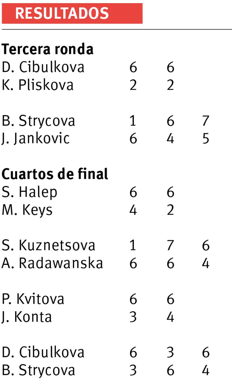 $!Halep tiene día redondo en Wuhan