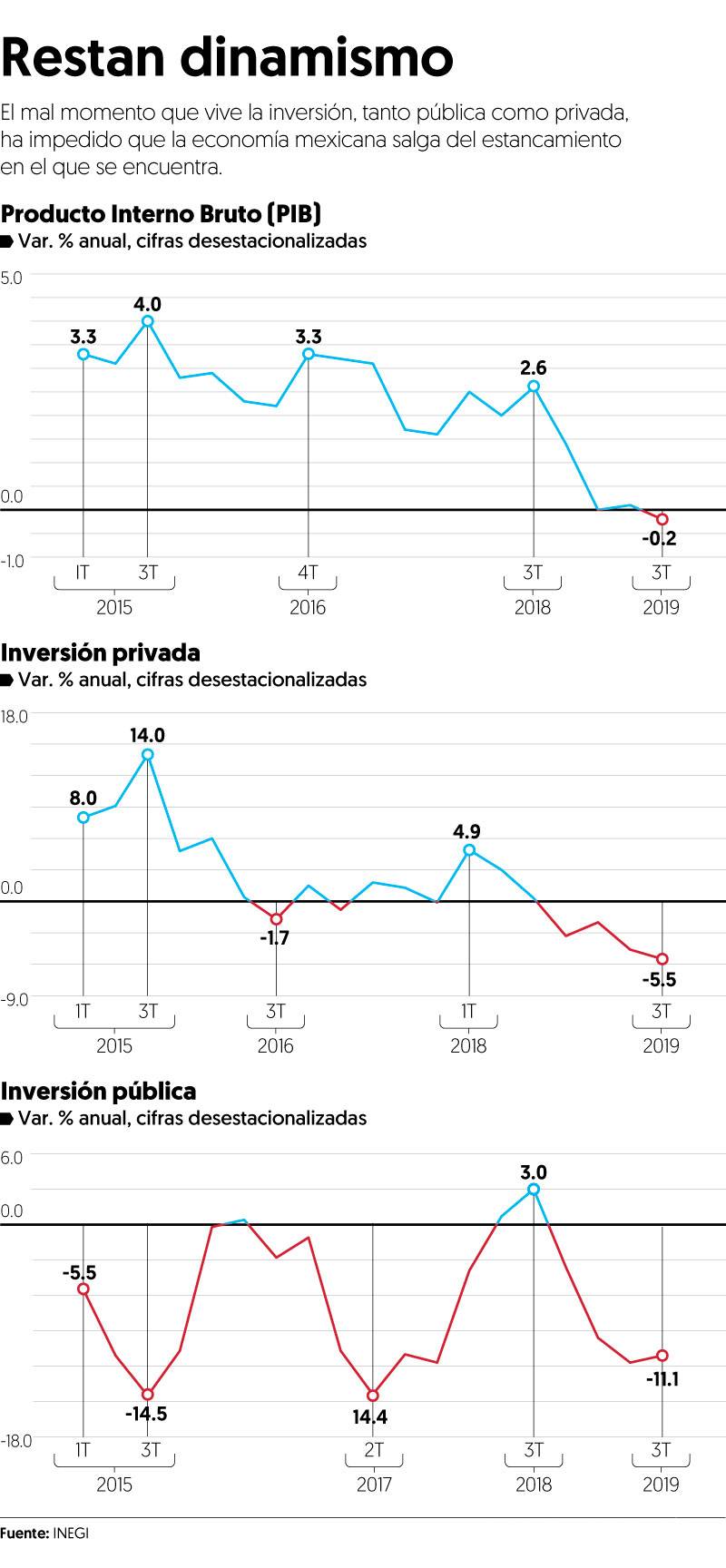 $!Concamin dice que es posible crecer 5% anual con buena política industrial