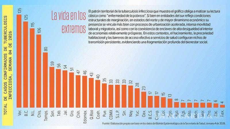 $!Autoridades sanitarias llaman a fortalecer la prevención, la educación sexual y la detección temprana ante el repunte nacional de enfermedades infecciosas.