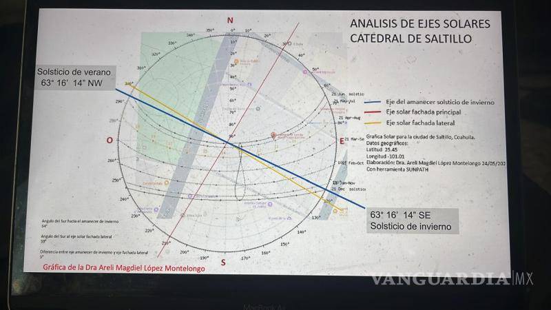 $!Imagen satelital que muestra la inclinación de la catedral en Saltillo.