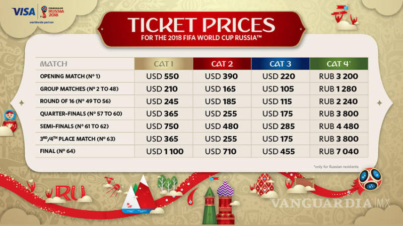 $!¡Save the date! Inicia venta de boletos para Rusia 2018