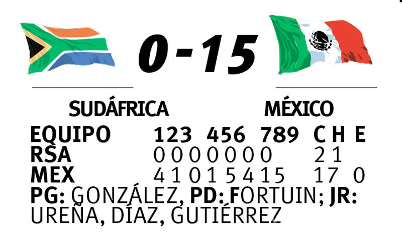 $!México selló su pase en Saltillo con nocaut sobre Sudáfrica