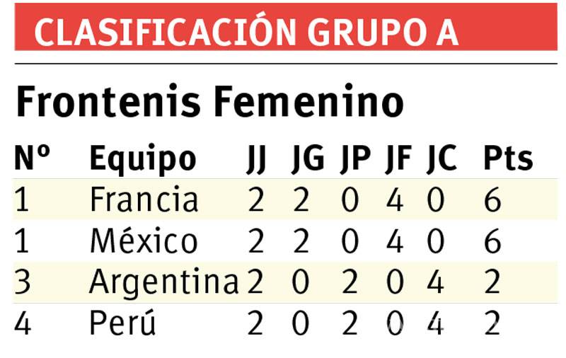 $!Ariana Cepeda sigue firme en la copa del mundo