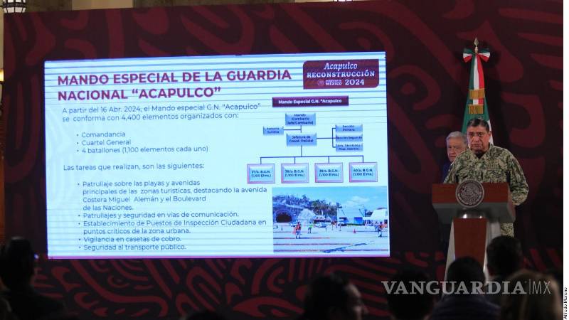 Acusan que Sedena recibe presupuesto de 383 mil mdp y no baja el crimen