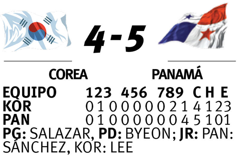 $!Panamá dejó en el terreno a Corea; cierran como líderes