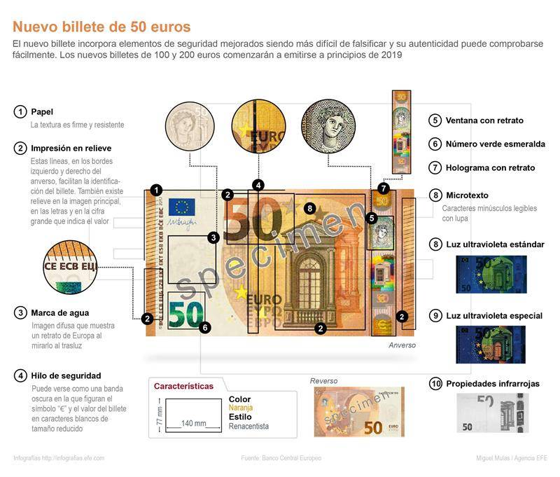 $!Entran en circulación los nuevos billetes de 50 euros