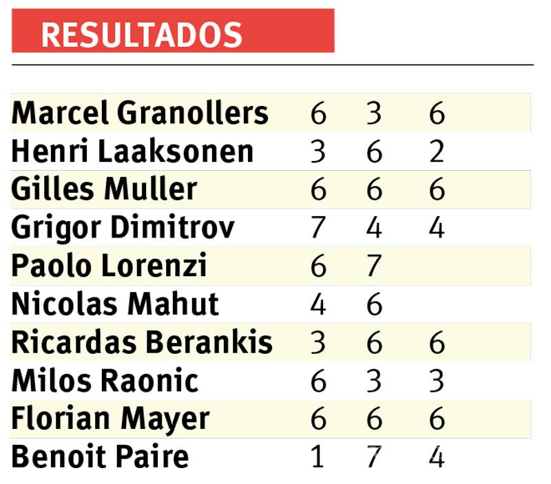 $!Wawrinka avanzó con susto en Basilea