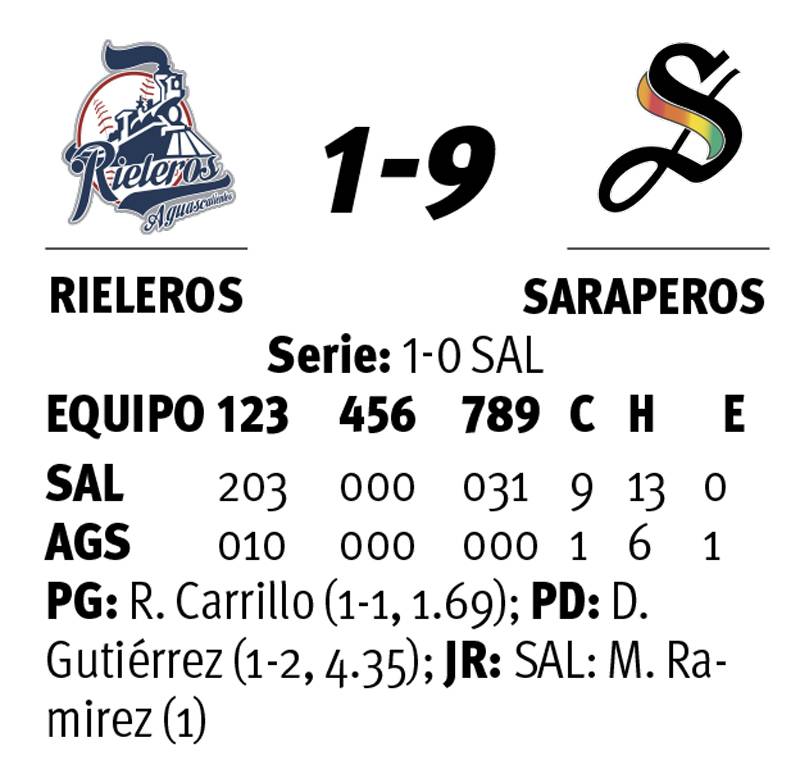 $!Saraperos suman otra victoria