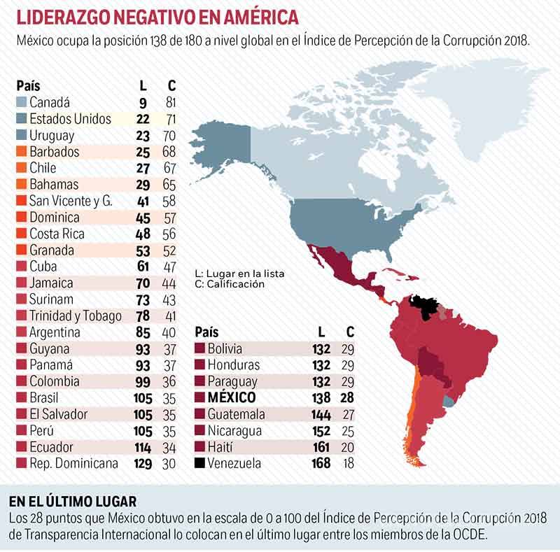 $!Hay gobernadores que acosan y presionan a los auditores: Auditoría Superior de la Federación
