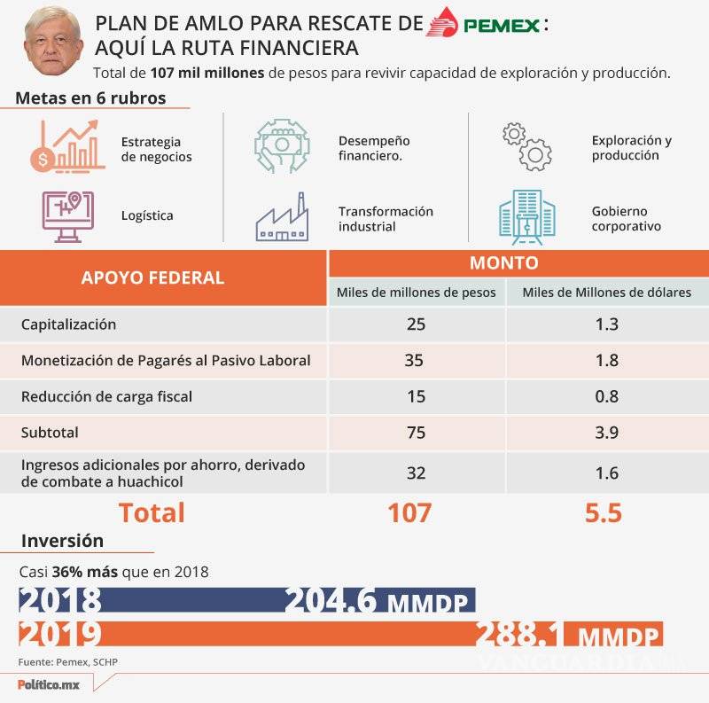 $!AMLO no invitaría a Romero Deschamps a mitin de expropiación petrolera