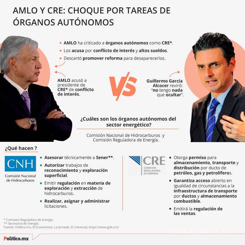 $!AMLO en 100 días: pleitos con SCJN, expresidentes y titular de la CRE