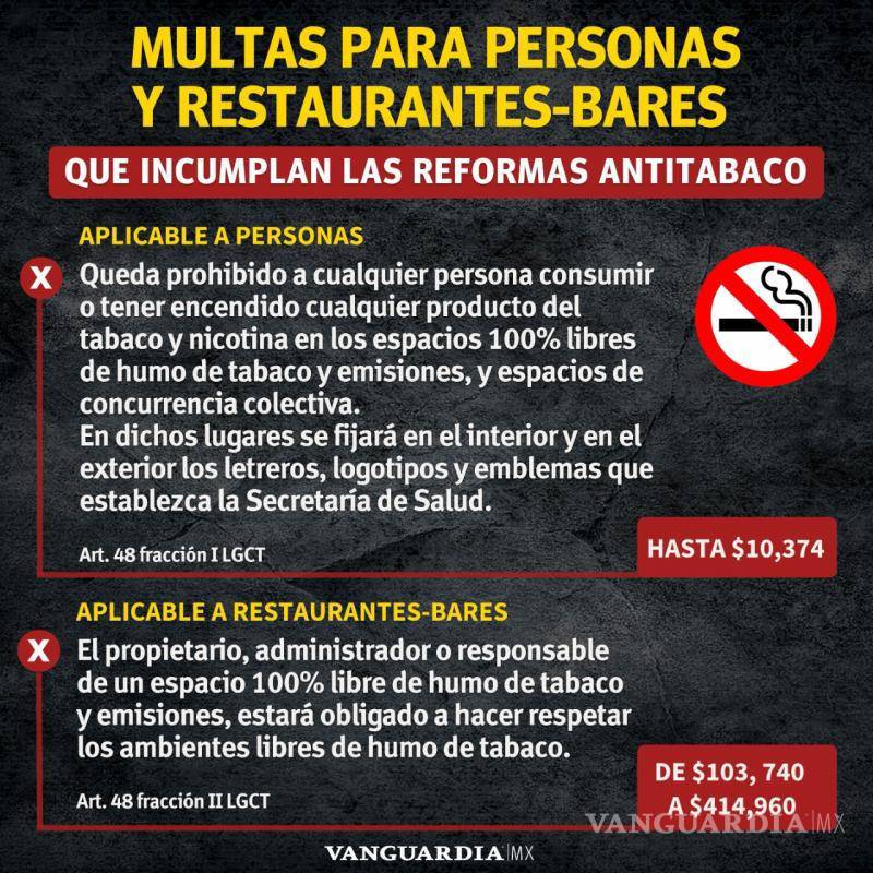 $!Las multas para los establecimientos que no cumplan con las nuevas reglas pueden alcanzar casi el medio millón de pesos.