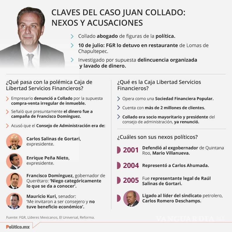 $!Juan Collado manejó 24 cuentas en Andorra por 120 mdd; gobierno de Peña Nieto lo exculpó