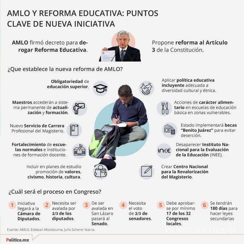 $!AMLO en 100 días: pleitos con SCJN, expresidentes y titular de la CRE