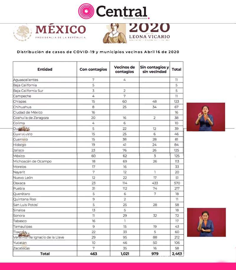 $!Coronavirus: ¿Cuáles son los municipios que regresan a la normalidad el 17 de mayo? (video)