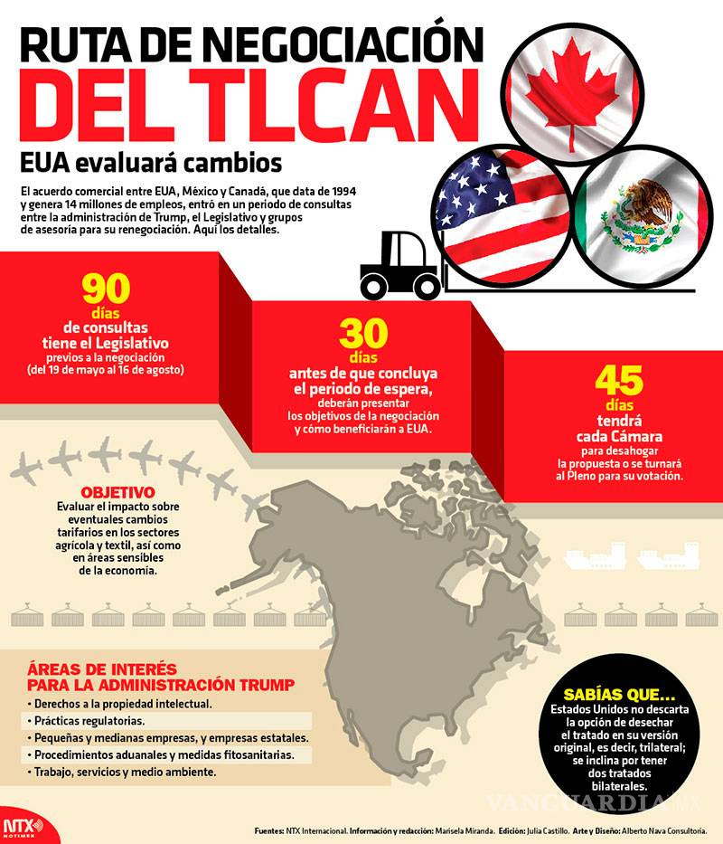 $!Sin sorpresas, objetivos de EU para renegociar el TLCAN: Ildefonso Guajardo
