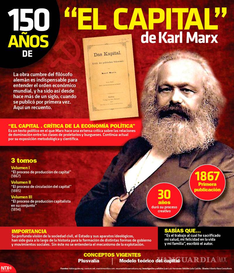 $!¿Tenía Marx razón?,&nbsp;150 años de la edición de "El capital”