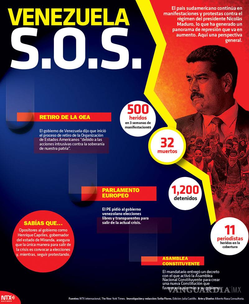 $!Economía venezolana está en caída libre