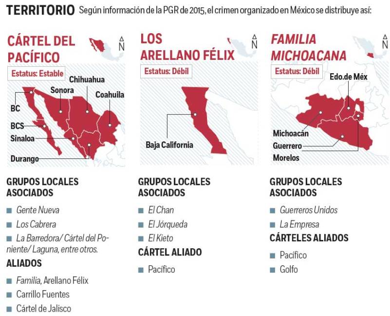 $!Cártel de Jalisco domina en México