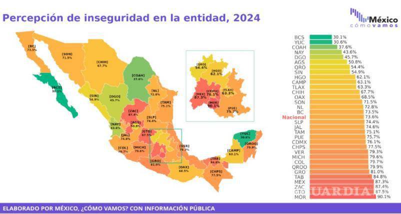 $!Son cinco los pendientes de Claudia Sheinbaum para el resto de su sexenio, señala estudio