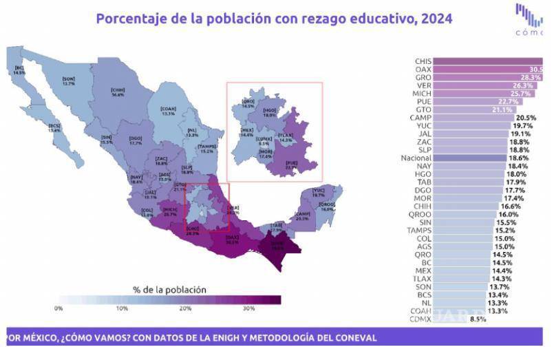 $!Son cinco los pendientes de Claudia Sheinbaum para el resto de su sexenio, señala estudio