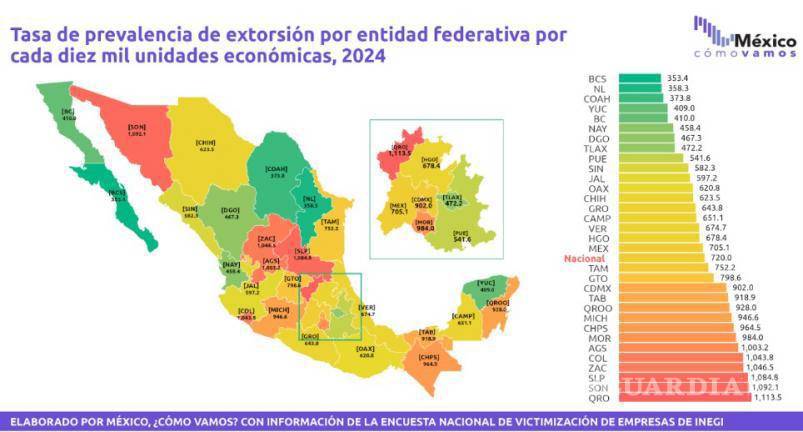 $!Son cinco los pendientes de Claudia Sheinbaum para el resto de su sexenio, señala estudio