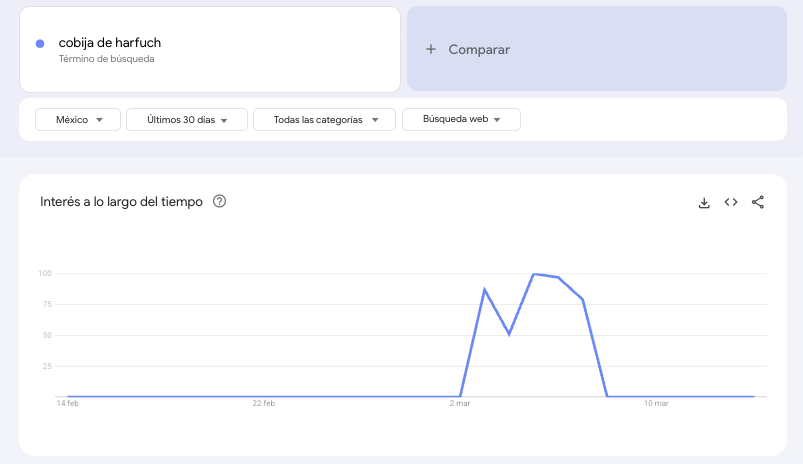$!Euforia por Harfuch en cobijas ‘súper suaves’ y más productos, tras caída de ‘El Mencho’