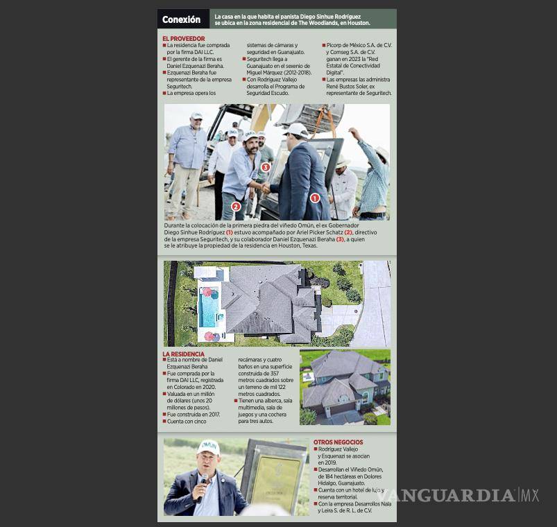 $!De acuerdo con la investigación de POPLab y la plataforma CONNECTAS, la casa está·a nombre de Daniel Ezquenazi Beraha, representante de la empresa Seguritech