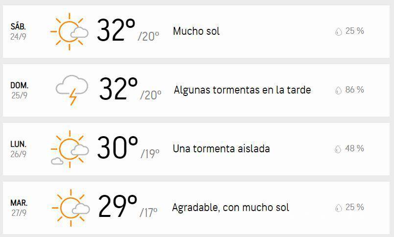 $!Pronóstico del clima para Monterrey, Nuevo León los días 25, 25, 26 y 27 de septiembre.
