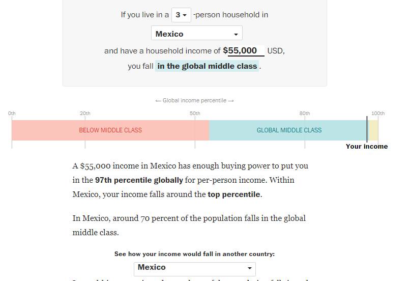 $!Para el 2020, más de la mitad de la población mundial será 'clasemediera'...