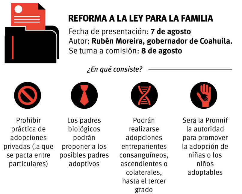 $!Prohíbe Coahuila adopciones entre particulares